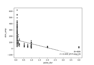 Threshold data from Horsager et al. (2009)