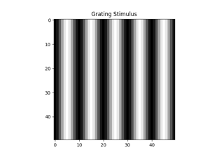 Generating a drifting sinusoidal grating or drifting bar stimulus