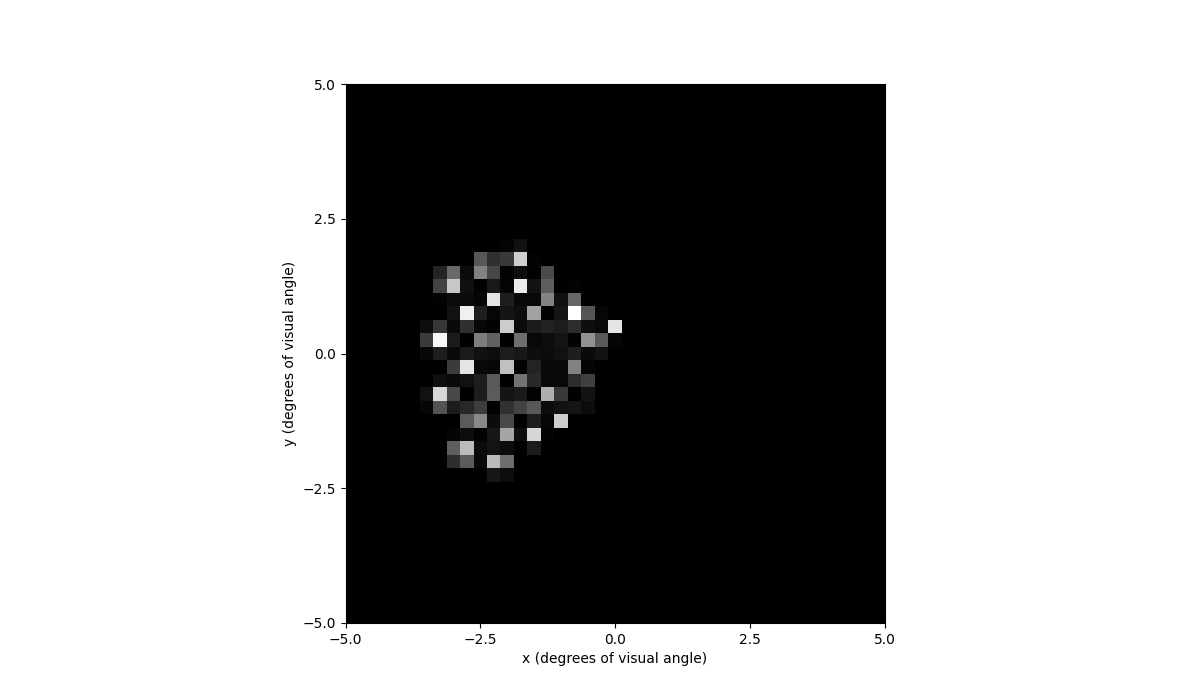 ../_images/model_dynaphos.png