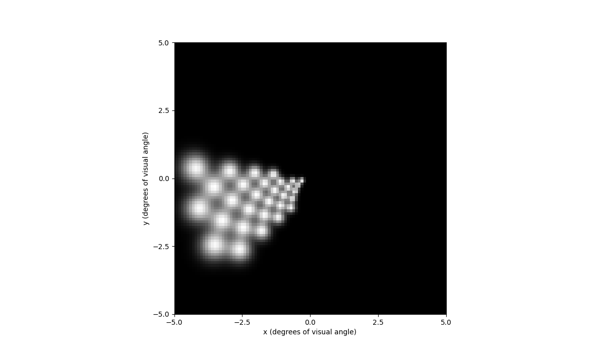 ../_images/model_percept.png