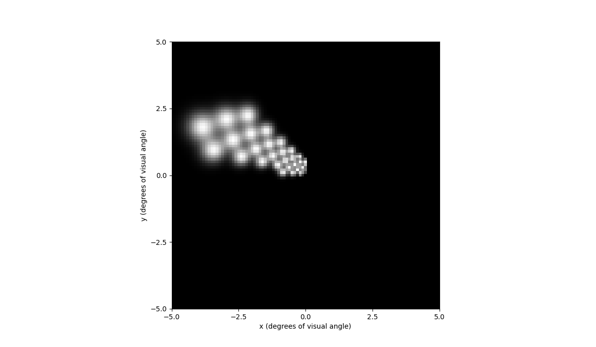 ../_images/model_percept_bottom.png