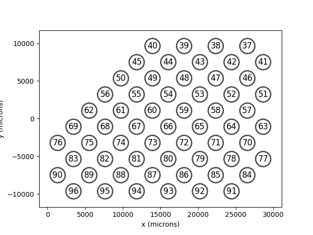 plot implants cortical