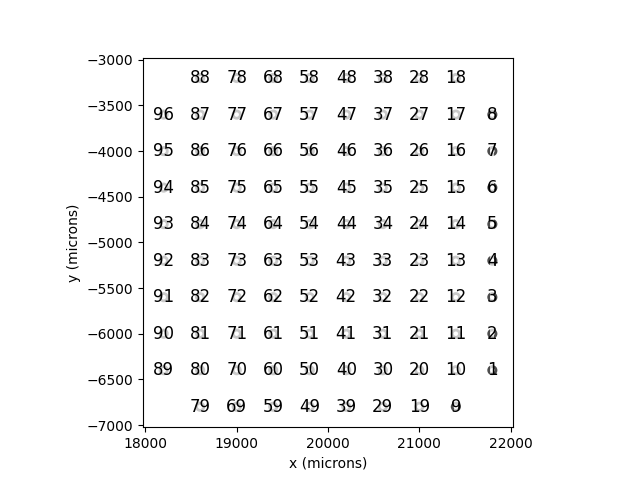 plot implants cortical