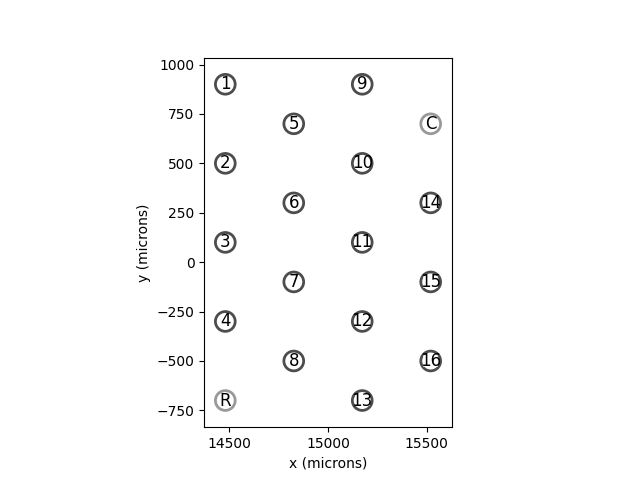 plot implants cortical