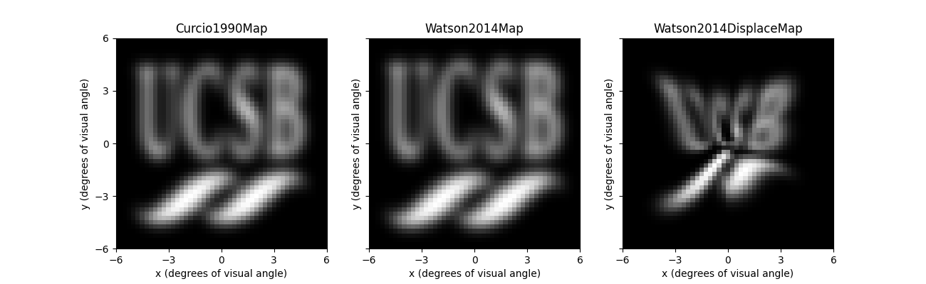 Curcio1990Map, Watson2014Map, Watson2014DisplaceMap