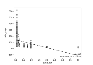 Threshold data from Horsager et al. (2009)